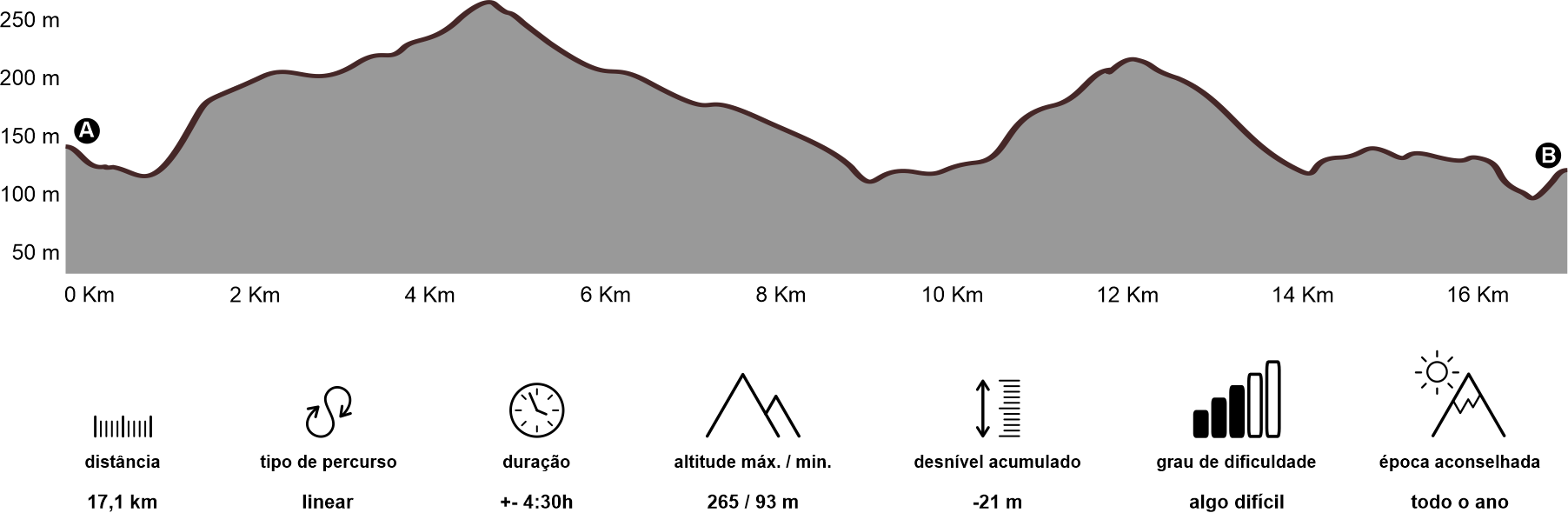 Altimetria